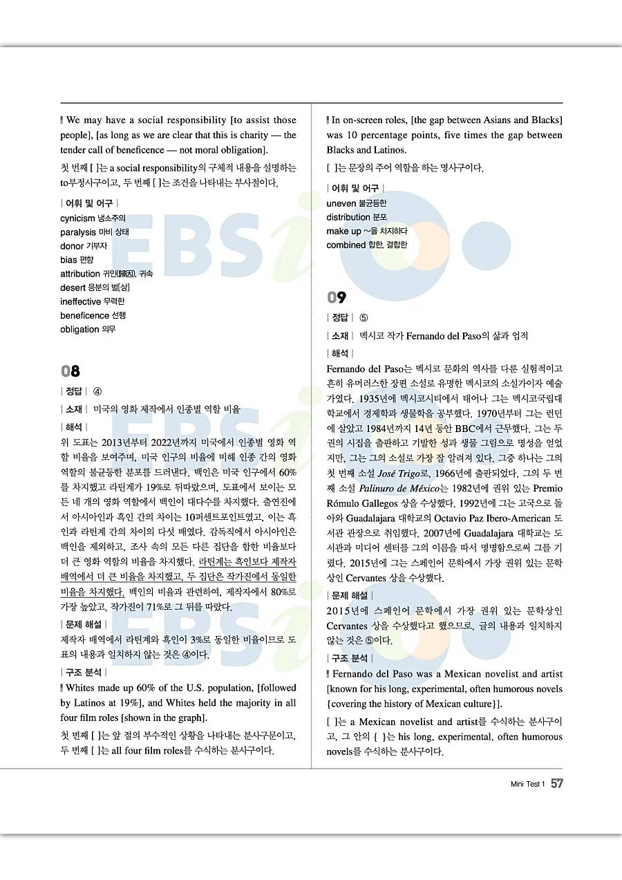 2027 수능특강 Light 영어독해연습 답지 57
