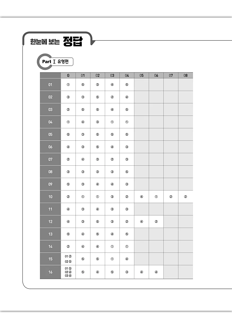 2027 수능특강 Light 영어 답지 2
