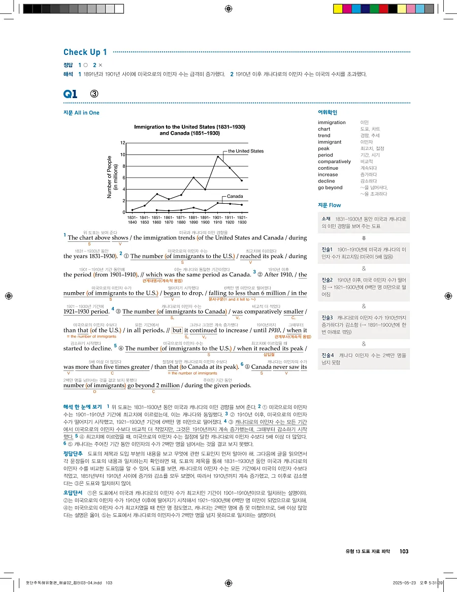 첫단추 독해 유형편 2025 답지 102페이지