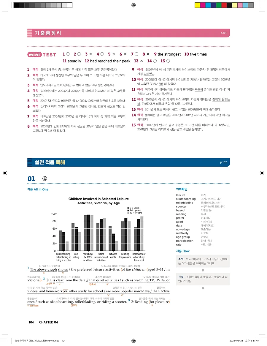 첫단추 독해 유형편 2025 답지 103페이지