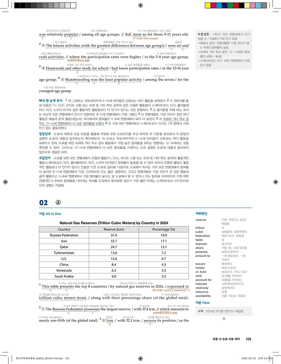 첫단추 독해 유형편 2025 답지 104페이지