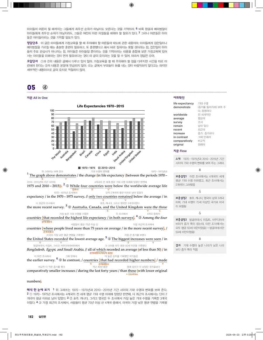 첫단추 독해 유형편 2025 답지 181페이지