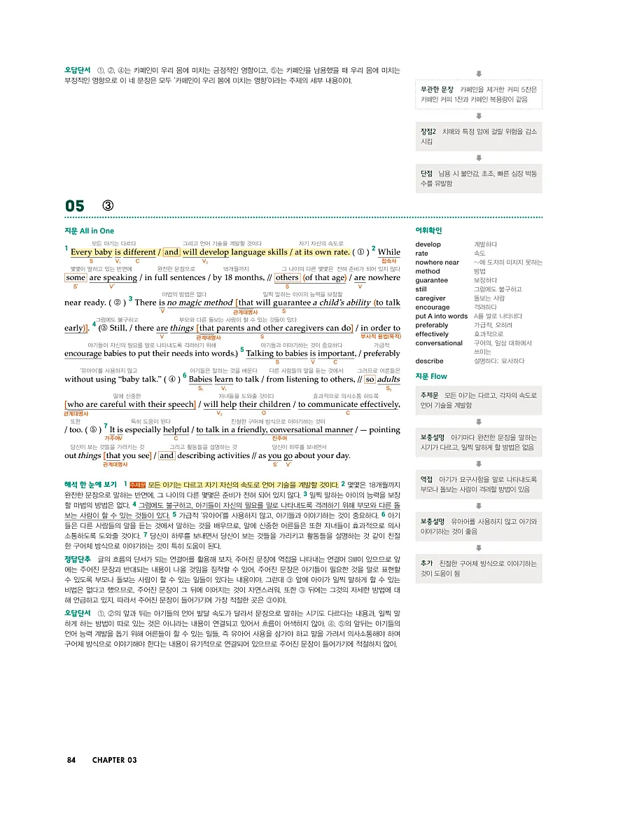 첫단추 독해 유형편 2025 답지 83페이지