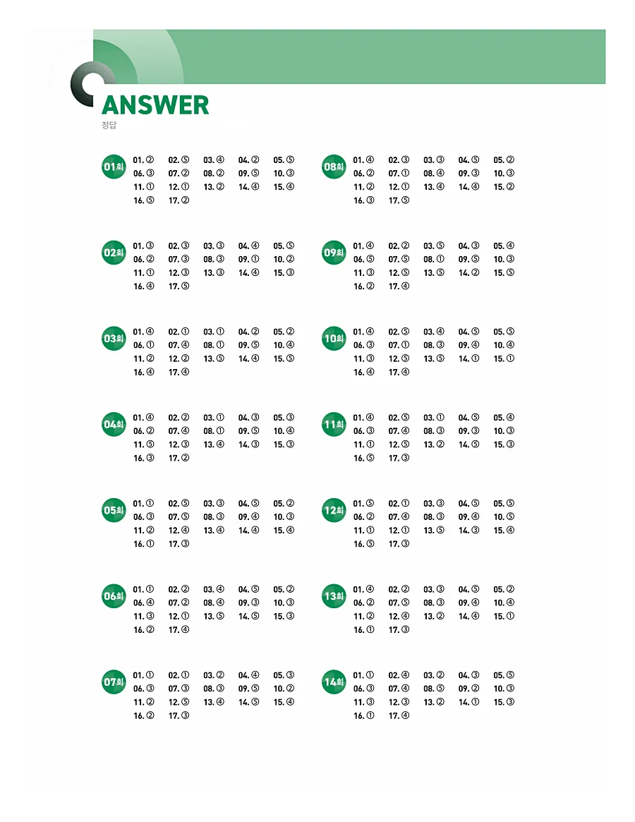 쎄듀 파워업 듣기 개정판 답지 162페이지