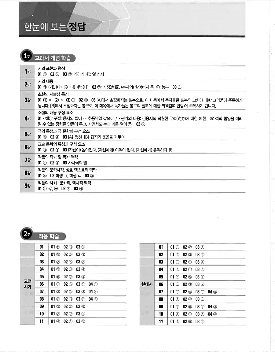 2027 수능특강 문학 답지 127페이지