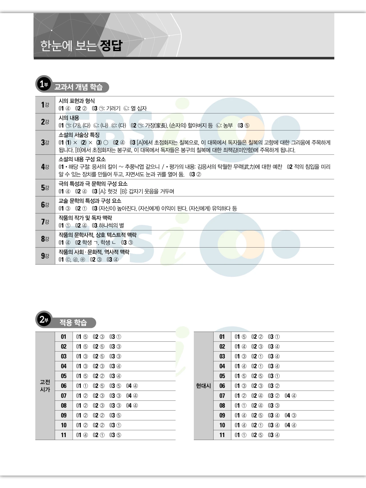 EBS 2027 수능특강 문학 답지 해설 128페이지