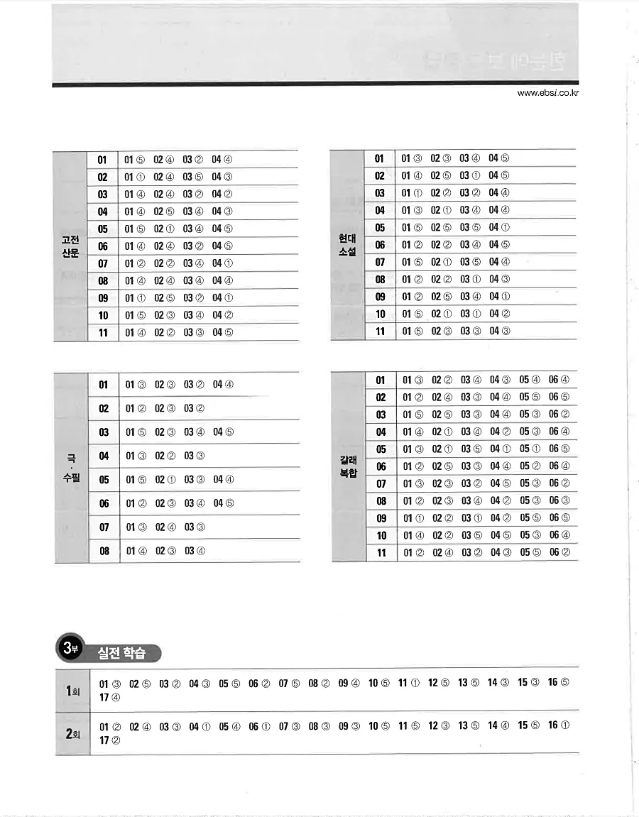 2027 수능특강 문학 답지 128페이지