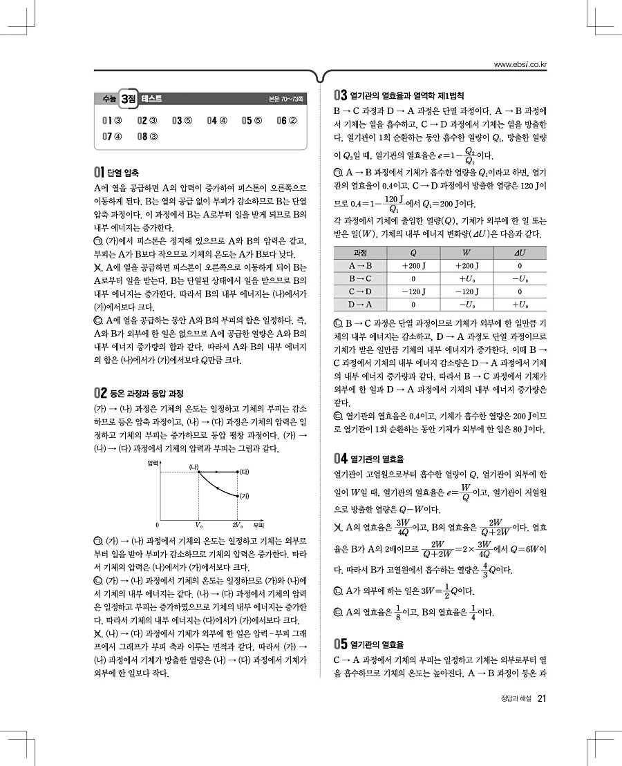 2027 수능특강 물리1 답지 21페이지