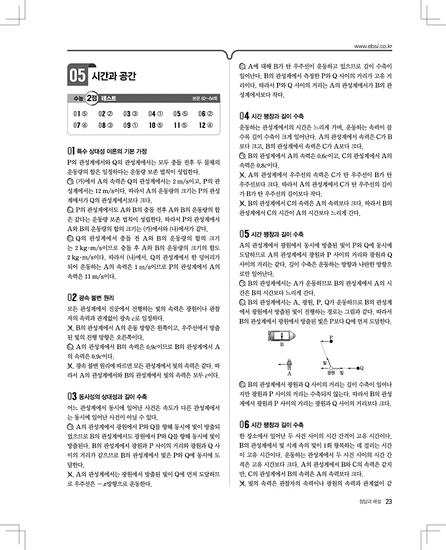 2027 수능특강 물리1 답지 23페이지