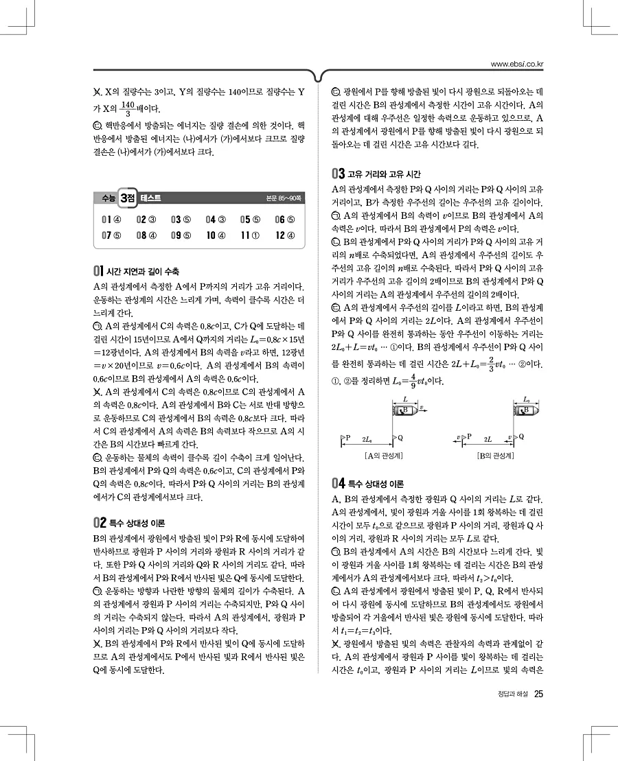 2027 수능특강 물리1 답지 25페이지