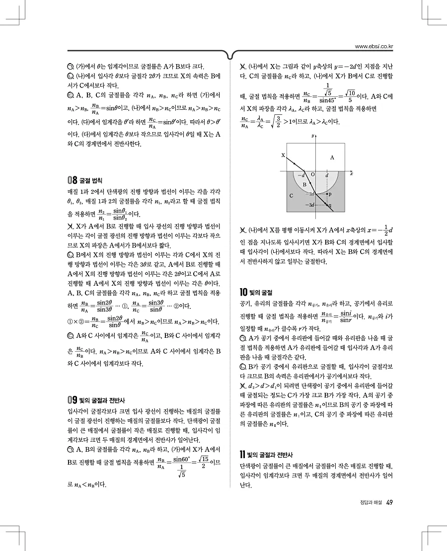 2027 수능특강 물리1 답지 49페이지