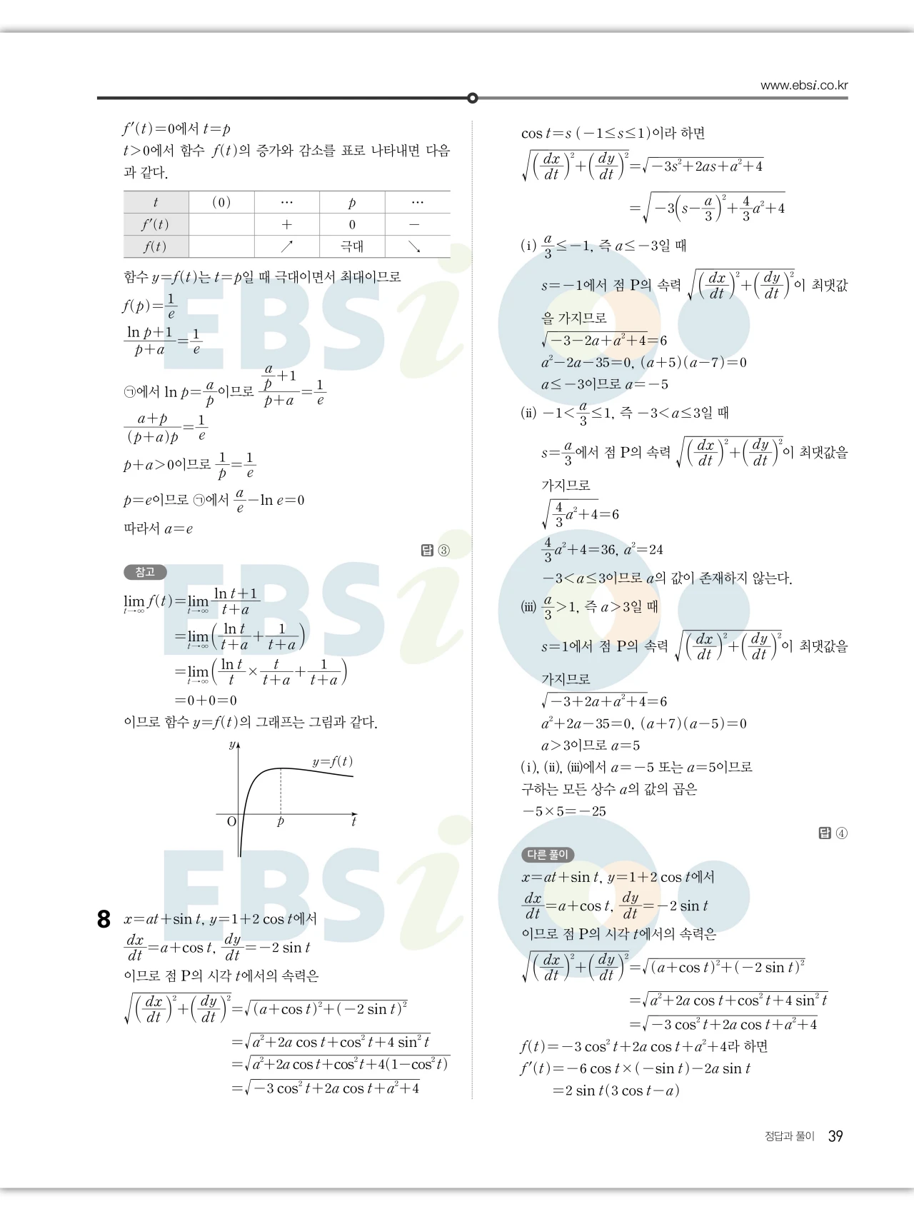 EBS 2027 수능특강 미적분 답지 39페이지