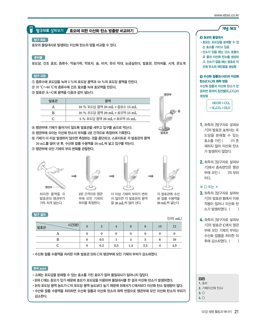 2027 수능특강 생명과학1 답지 21페이지