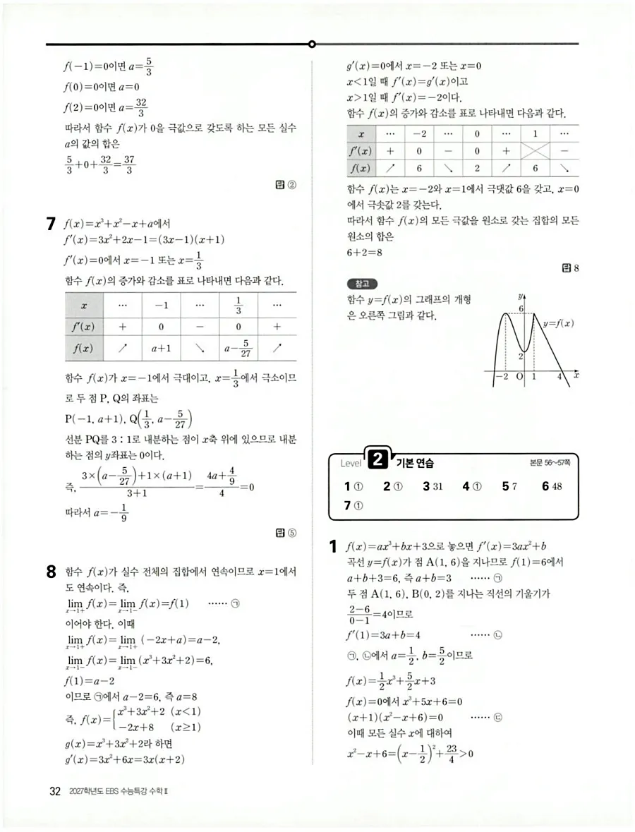 2027 수능특강 수학2 답지 39페이지