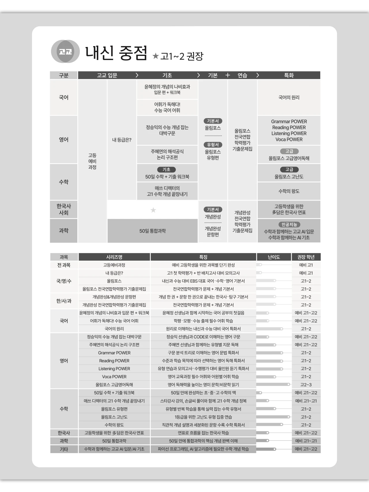 EBS 2027 수능특강 영어 빠른답지 126페이지