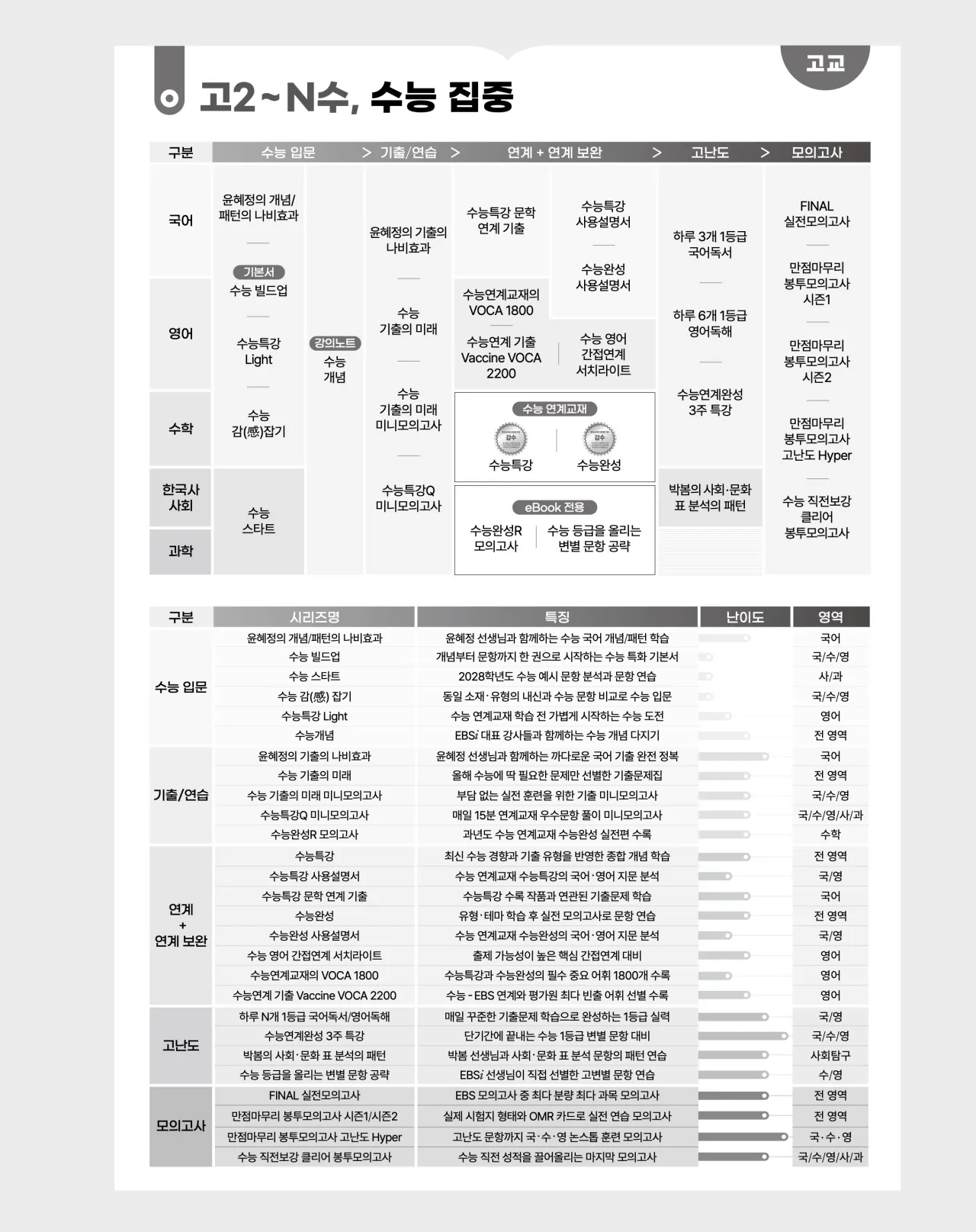 EBS 2027 수능특강 영어듣기 빠른답지 191페이지