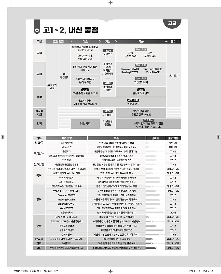2027 수능특강 영어 답지 126페이지