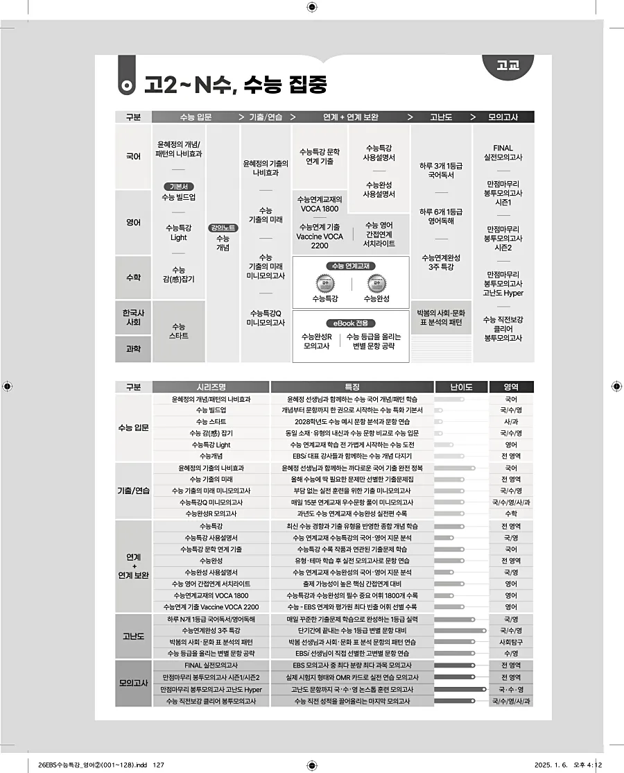 2027 수능특강 영어 답지 127페이지