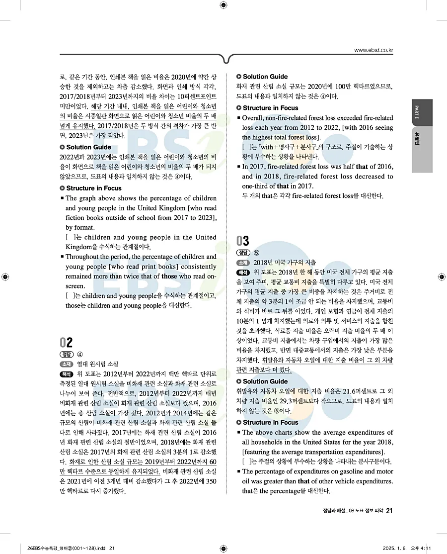2027 수능특강 영어 답지 21페이지