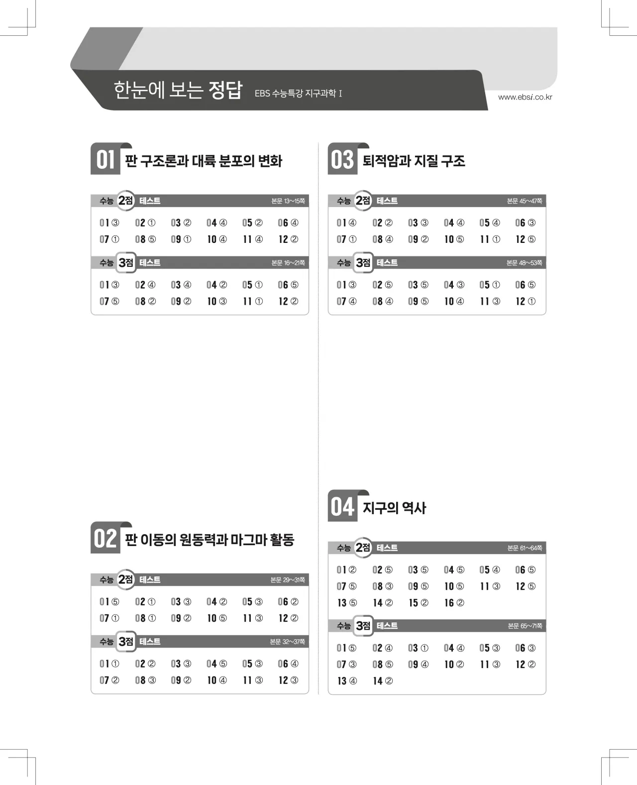 2027 수능특강 지구과학1 답지 해설 61페이지