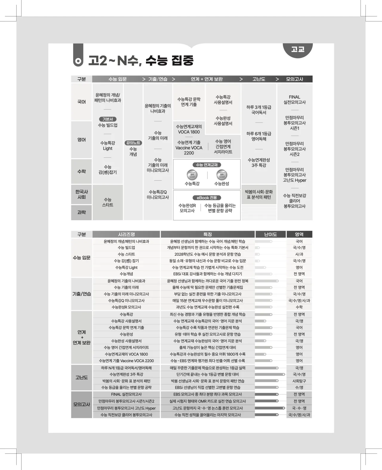2027 수능특강 지구과학1 답지 해설 64페이지