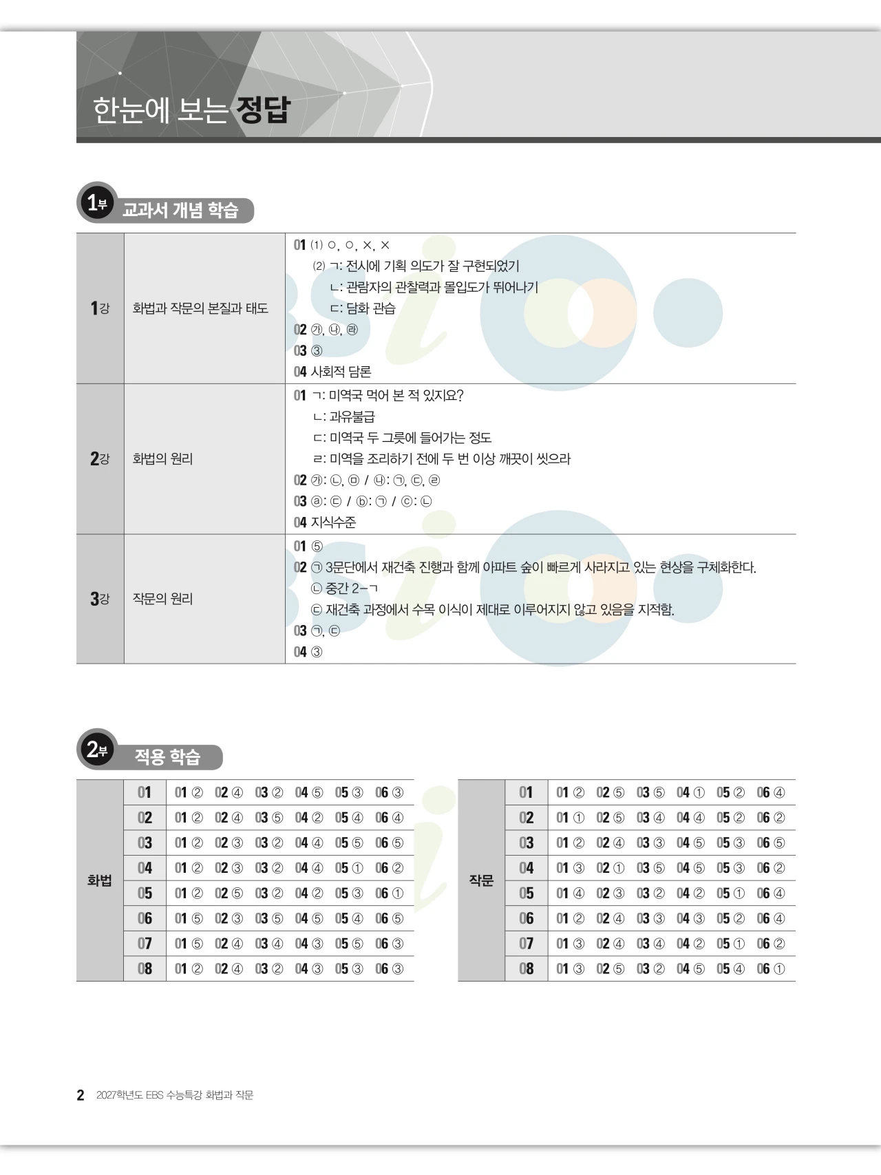 EBS 2027 수능특강 화법과 작문 답지 해설 2페이지