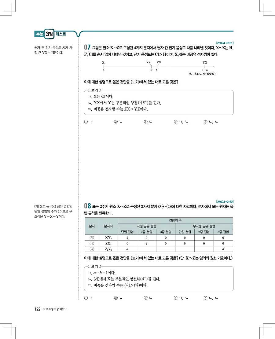 2027 수능특강 화학1 답지 122페이지