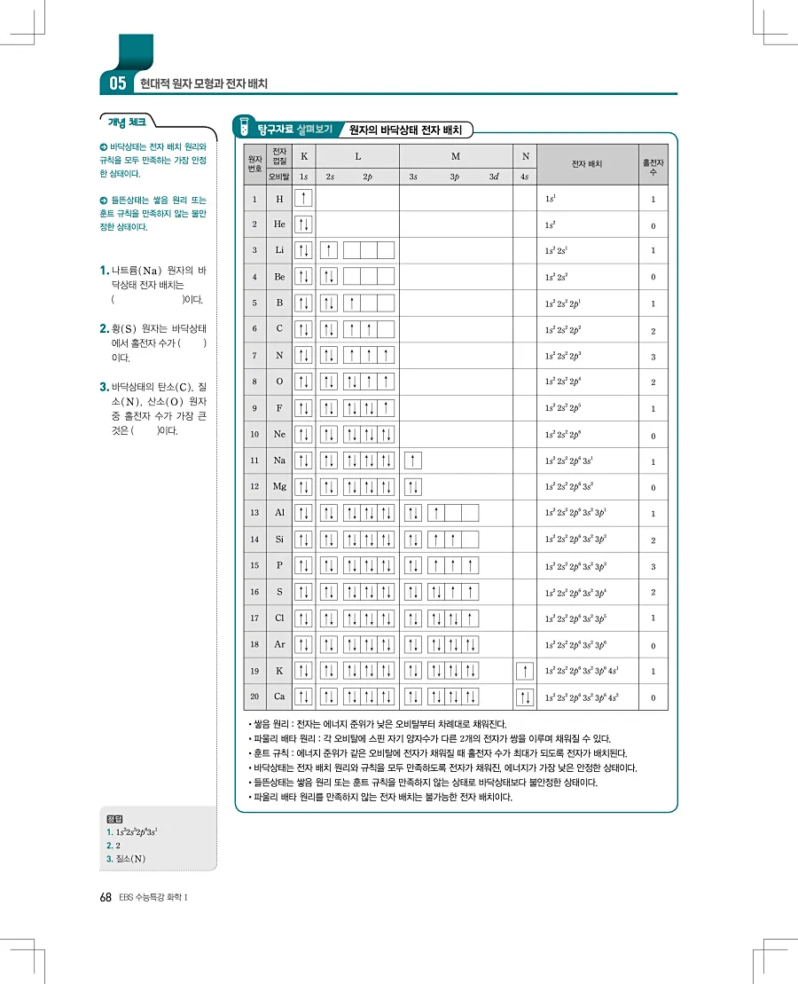 2027 수능특강 화학1 답지 68페이지