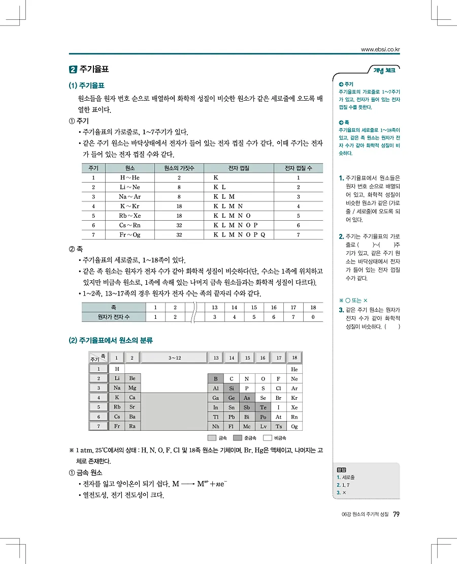 2027 수능특강 화학1 답지 79페이지