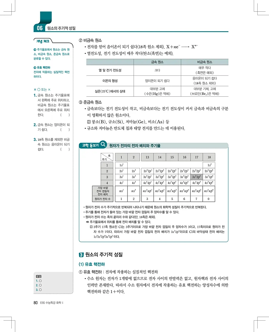 2027 수능특강 화학1 답지 80페이지