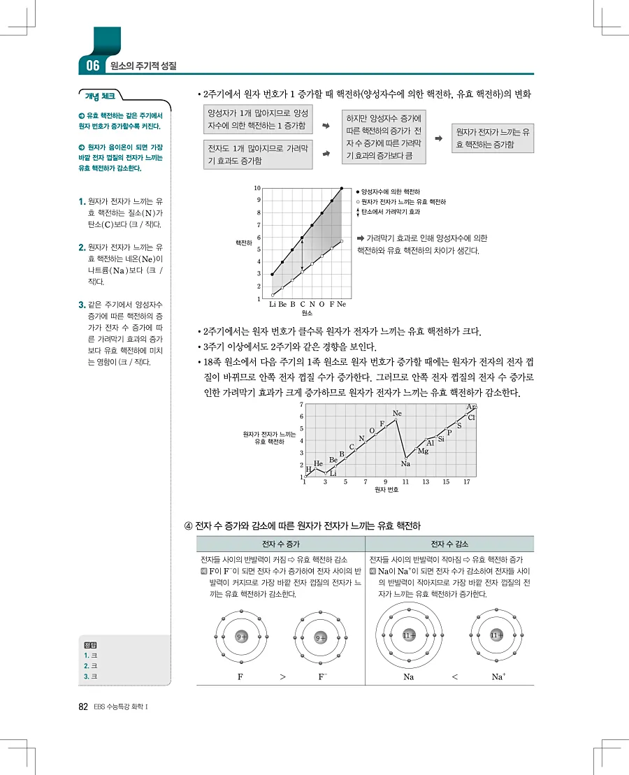 2027 수능특강 화학1 답지 82페이지
