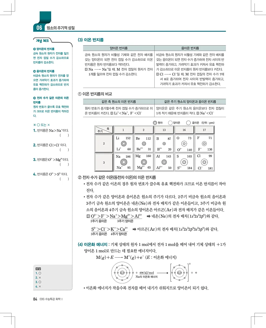 2027 수능특강 화학1 답지 84페이지