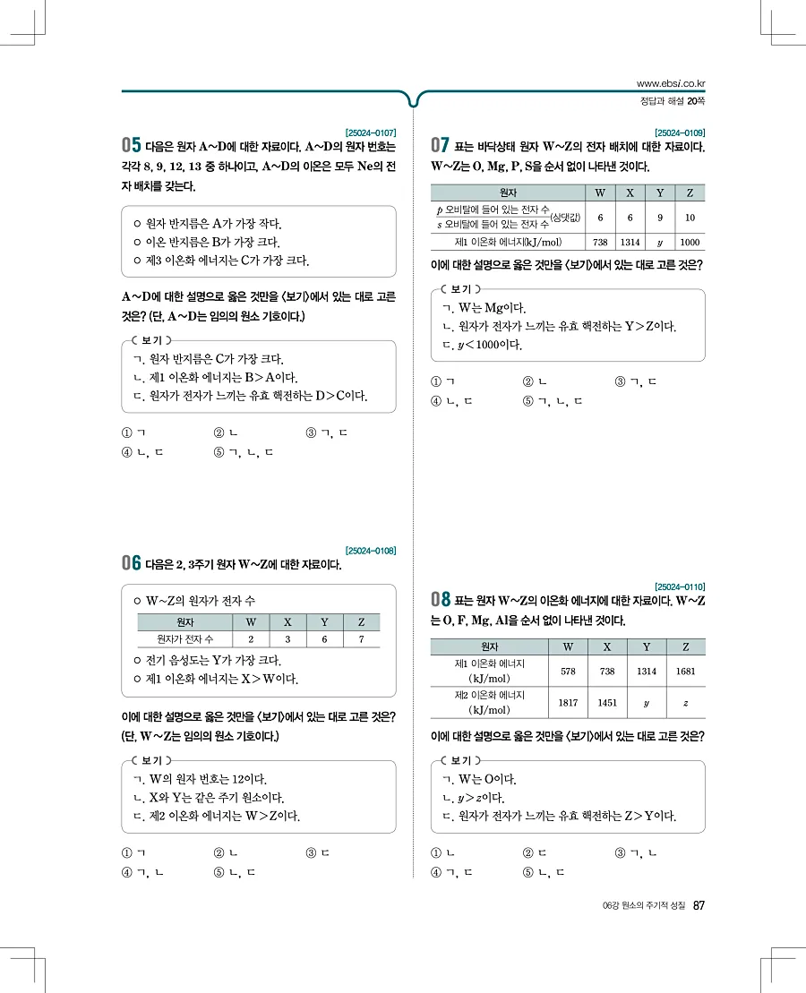 2027 수능특강 화학1 답지 87페이지