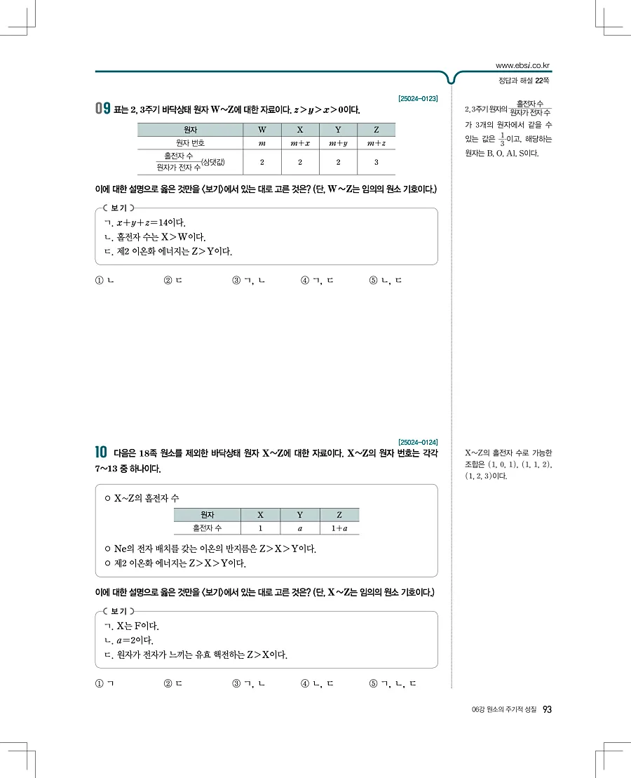 2027 수능특강 화학1 답지 93페이지