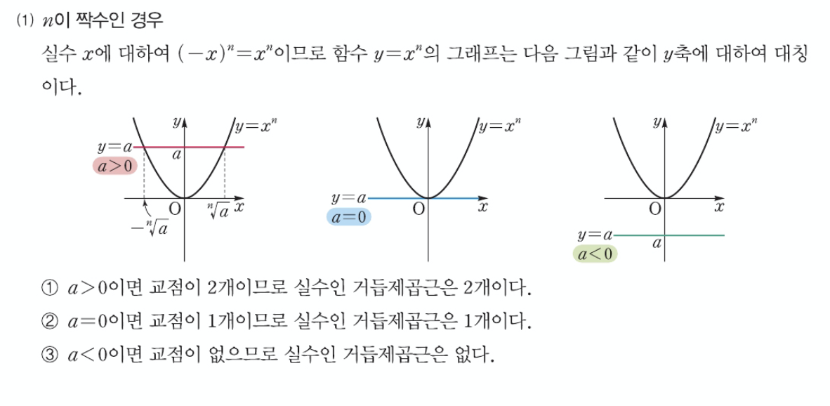 n이 짝수인 경우 y=xⁿ 그래프와 실근의 개수
