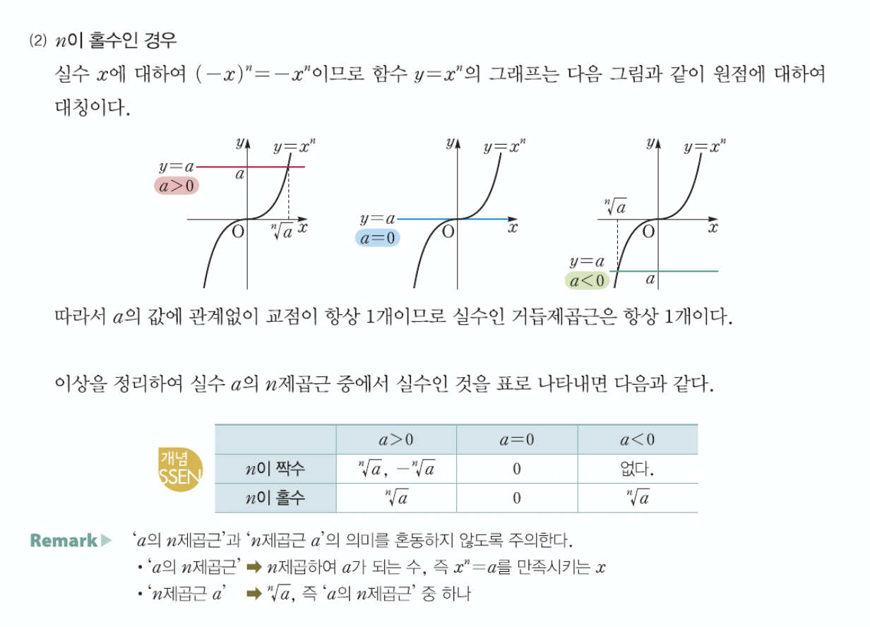 n이 홀수인 경우 y=xⁿ 그래프와 실근의 개수