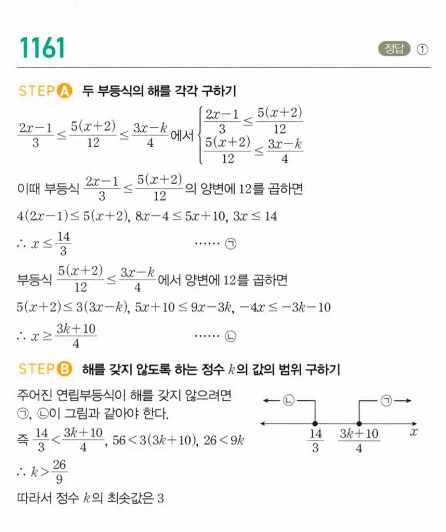 마플시너지 공통수학1 1161번 TOUGH 답지 이미지