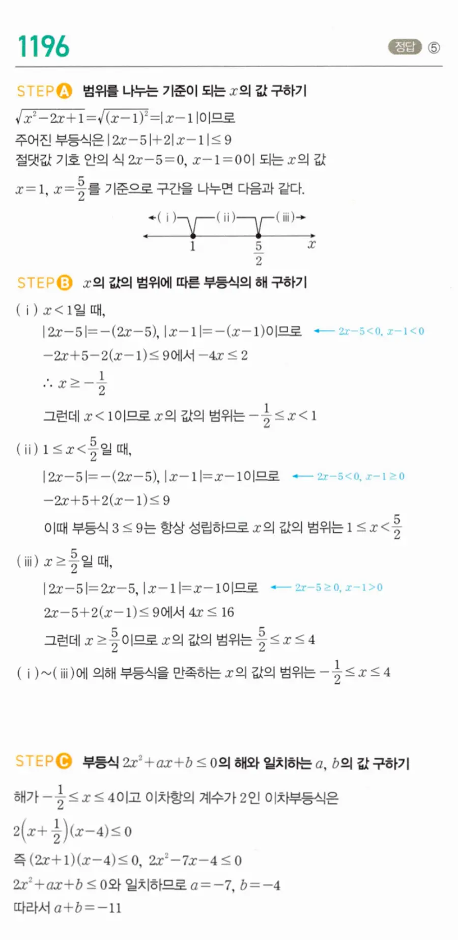 마플시너지 공통수학1 1196번 TOUGH 답지 이미지