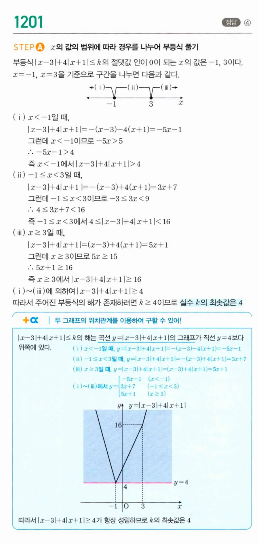 마플시너지 공통수학1 1201번 TOUGH 답지 이미지