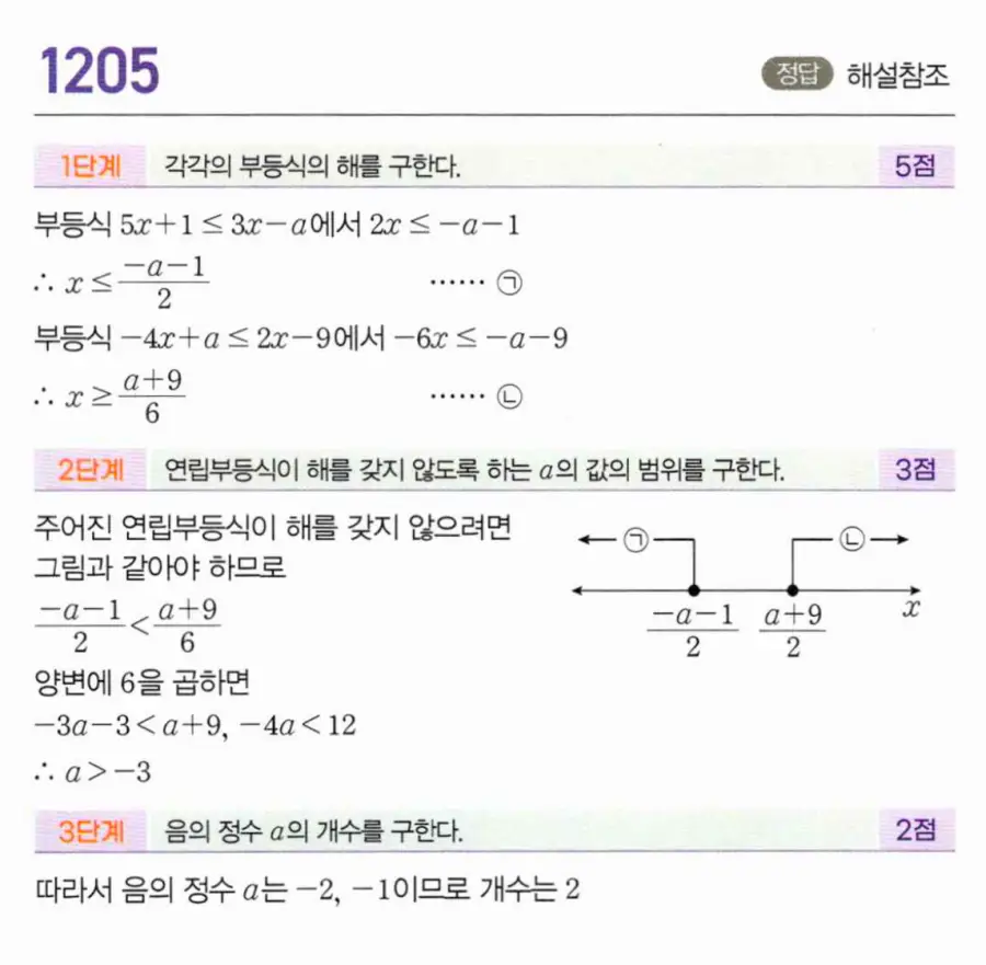 마플시너지 공통수학1 1205번 서술형 기출유형 답지 이미지