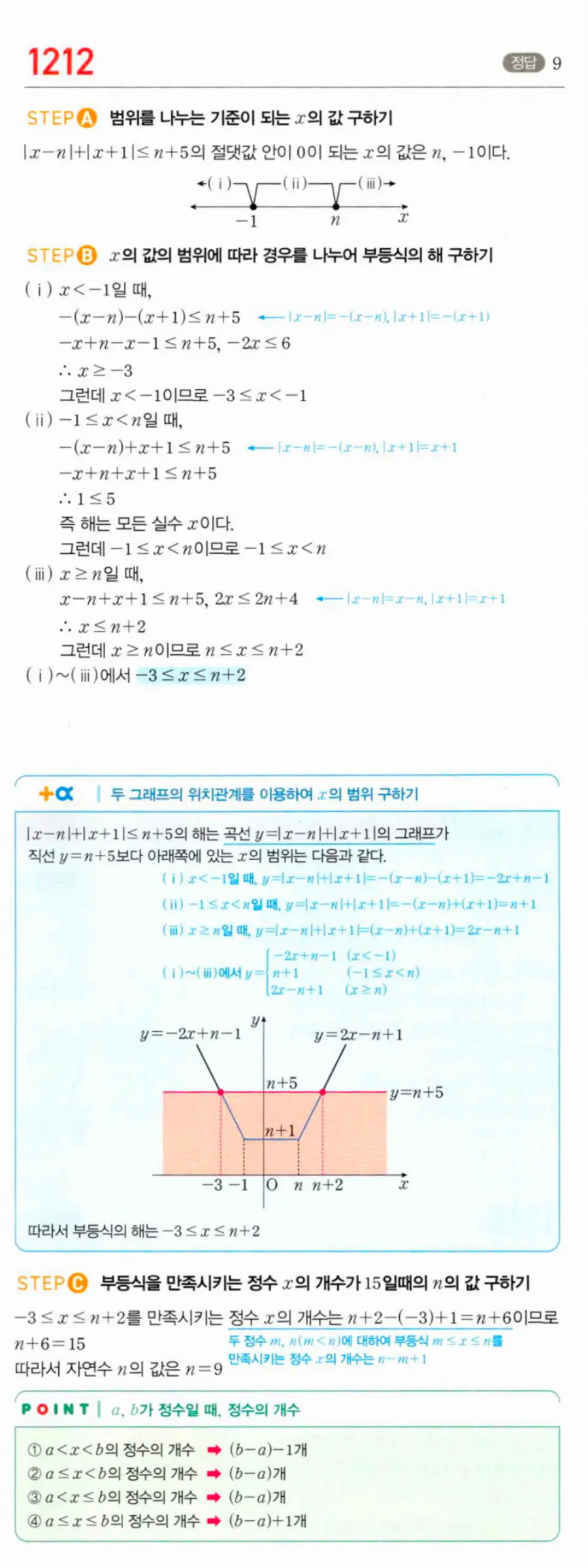 마플시너지 공통수학1 1212번 행복한 1등급 답지 이미지
