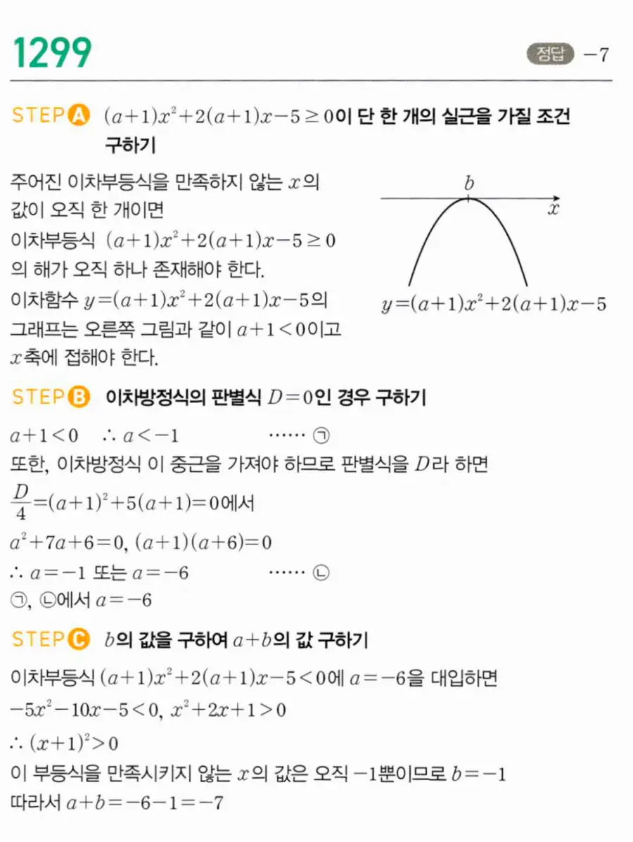마플시너지 공통수학1 1299번 TOUGH 답지 이미지