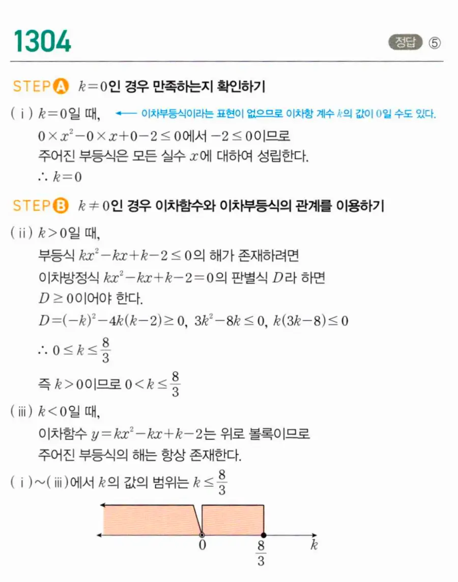 마플시너지 공통수학1 1304번 TOUGH 답지 이미지