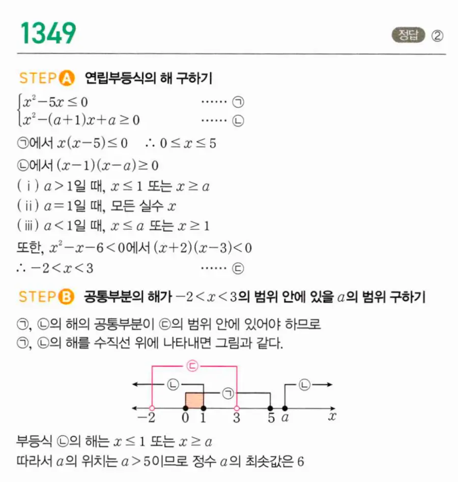 마플시너지 공통수학1 1349번 TOUGH 답지 이미지
