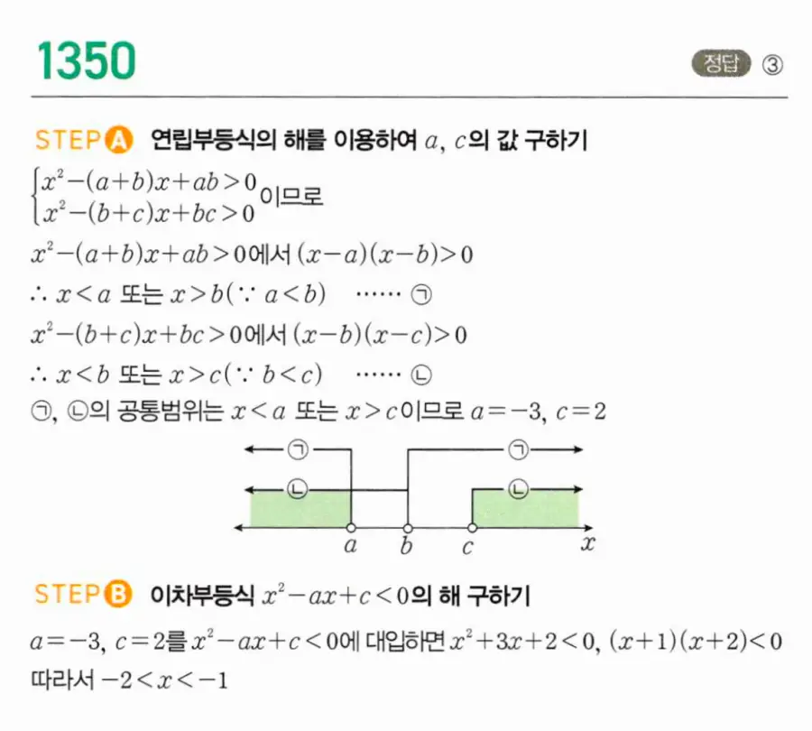 마플시너지 공통수학1 1350번 TOUGH 답지 이미지