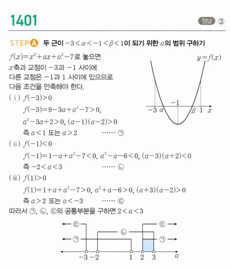 마플시너지 공통수학1 1401번 TOUGH 답지 이미지