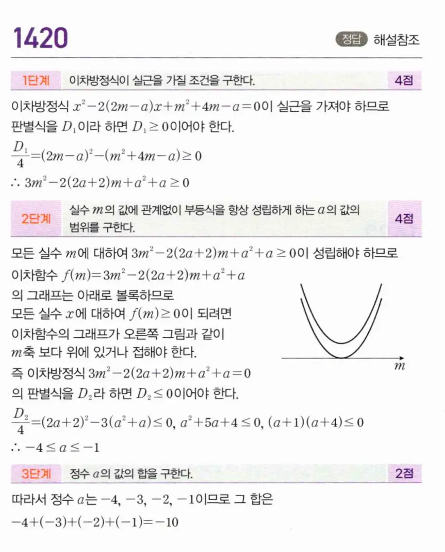 마플시너지 공통수학1 1420번 TOUGH 답지 이미지