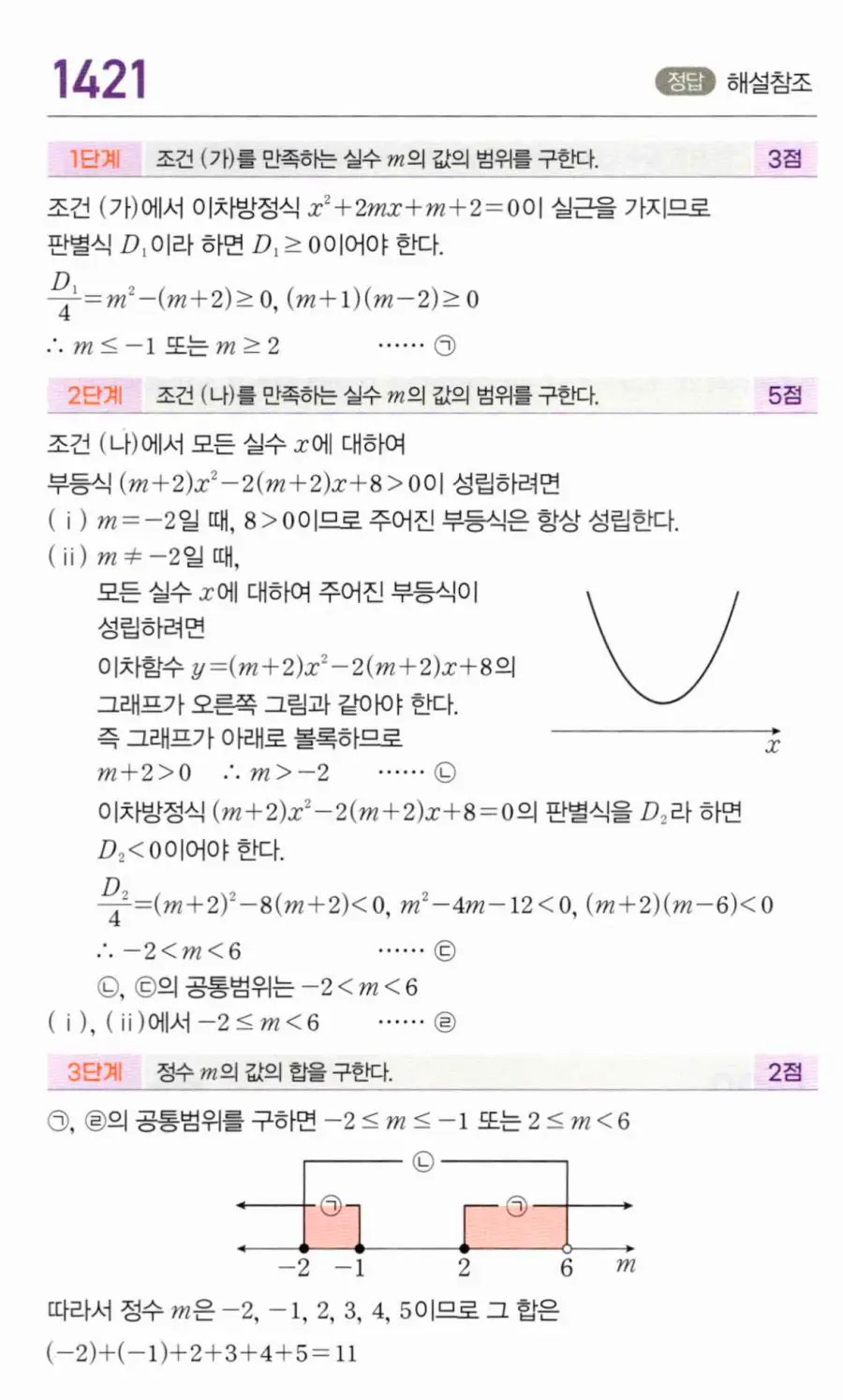 마플시너지 공통수학1 1421번 TOUGH 답지 이미지