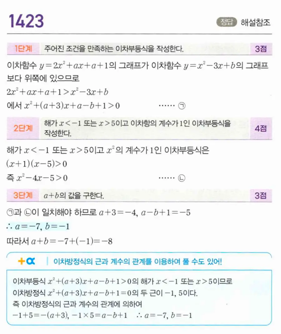 마플시너지 공통수학1 1423번 TOUGH 답지 이미지