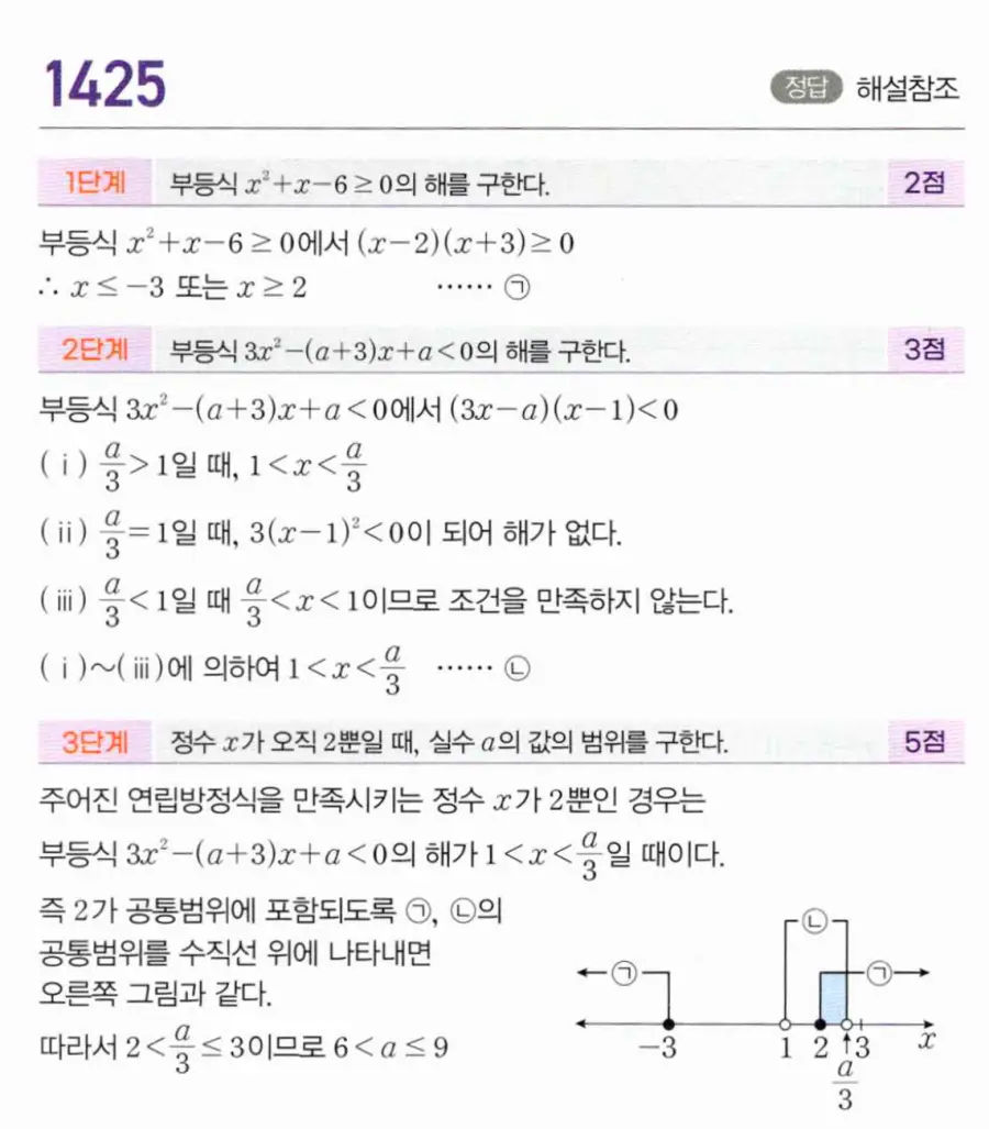 마플시너지 공통수학1 1425번 TOUGH 답지 이미지